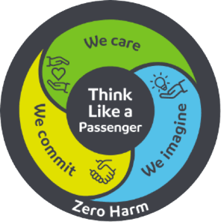 vision mission values